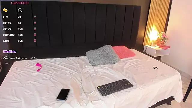 sweetsofia18 on StripChat